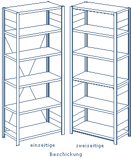 Regalbeschickung Schemazeichnung